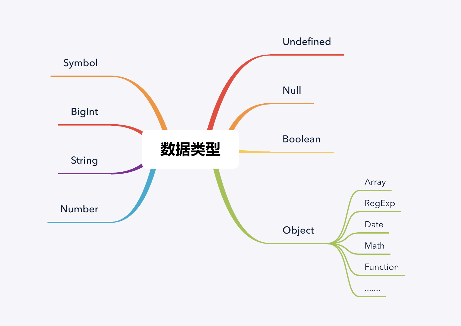 data-type