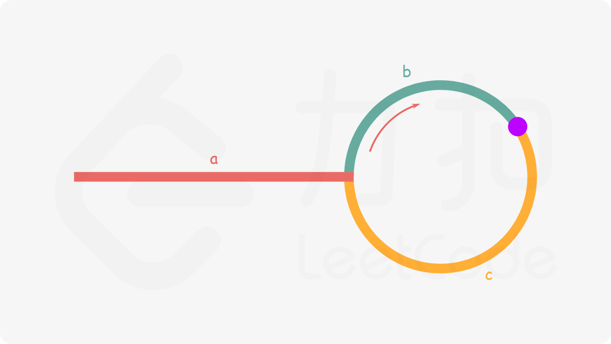 link-list-cycle