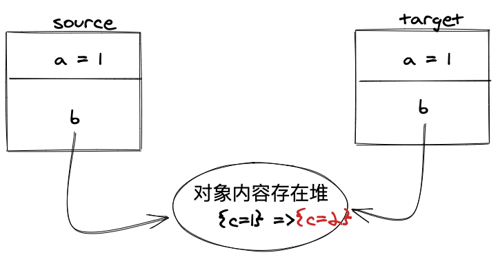 reference-type